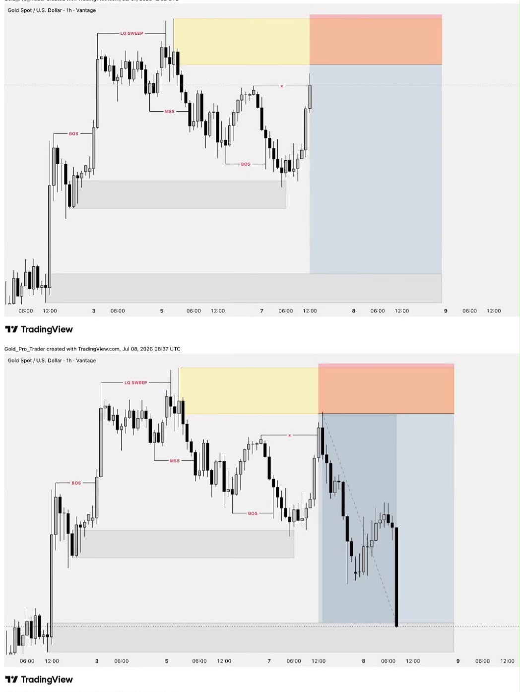 Clean TP — GBP/USD
